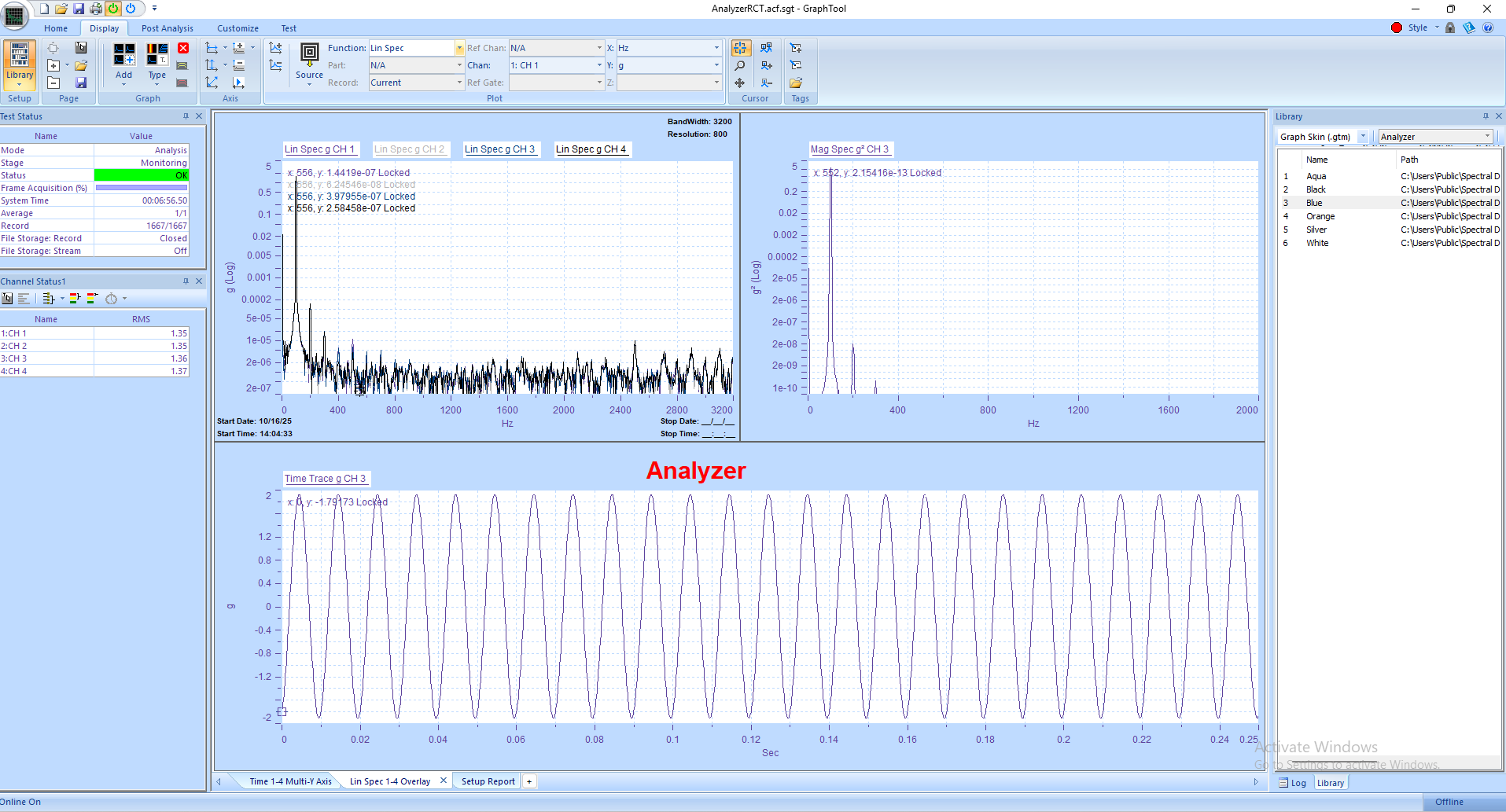 Analyzer
