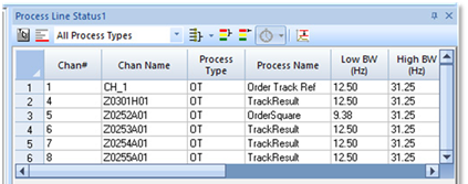Process Management Line Process Lines