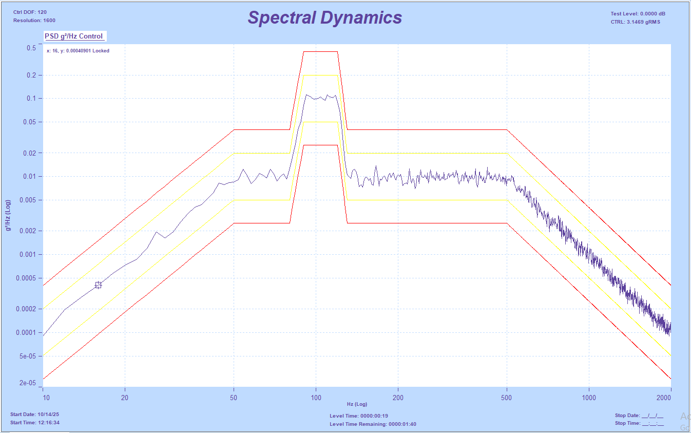 Sigma Clipping - Ultra Clip | Spectral Dynamics